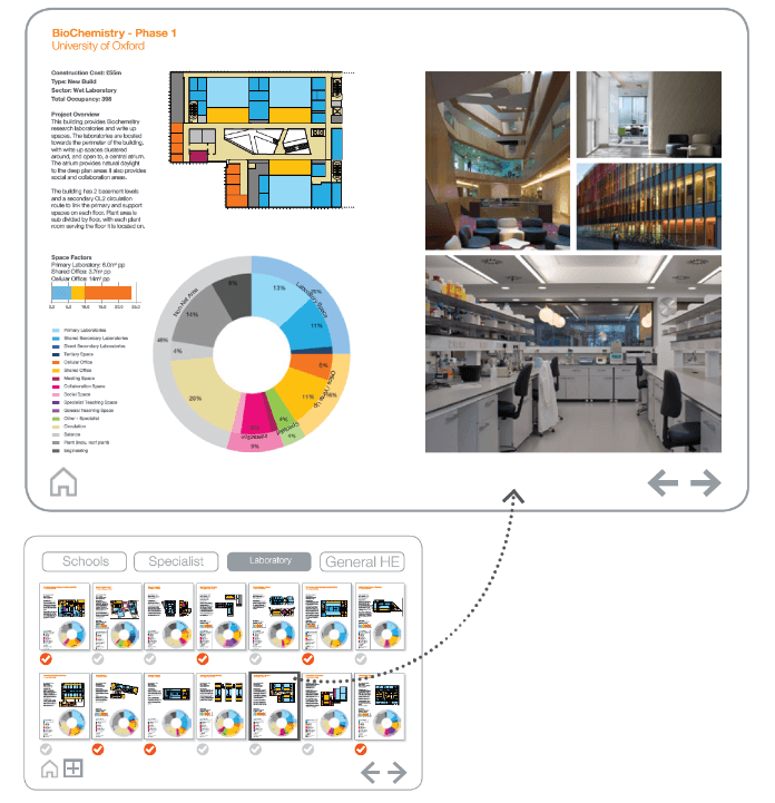 Hawkins Brown Review Project